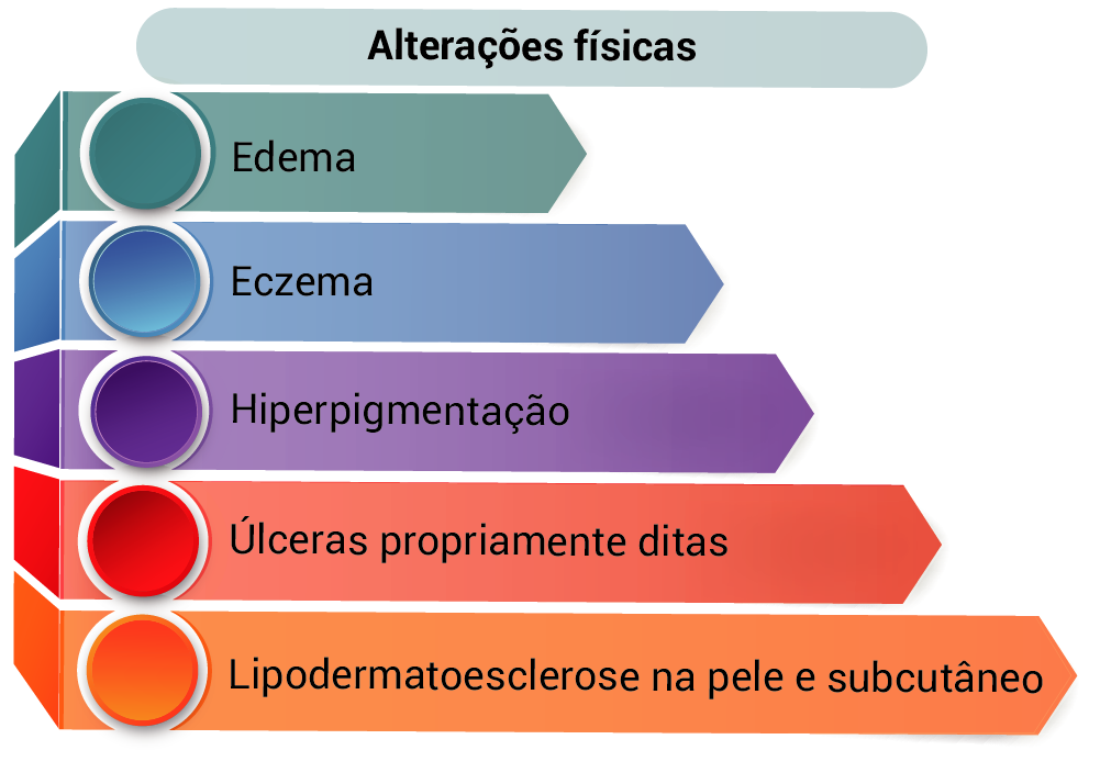 ce gel de la varicoza varicoza varicoza descoperirii tratamentului