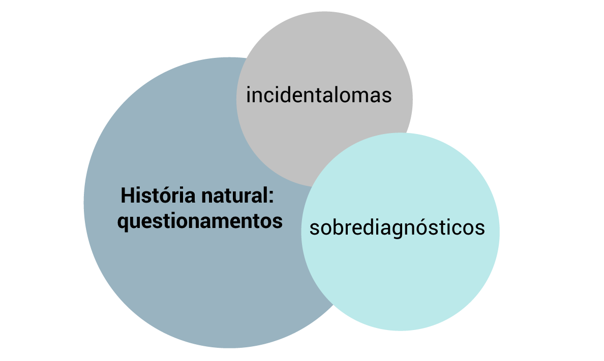 Ficha Avaliação Fisioterapia Pélvica, Esquemas y mapas conceptuales  Fisioterapia