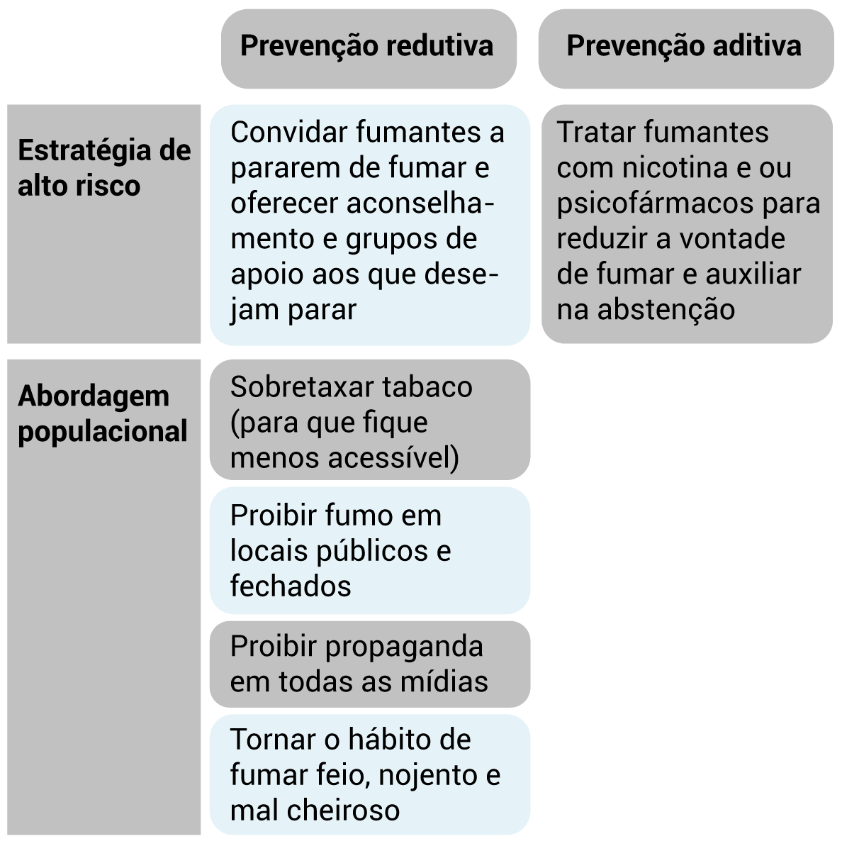 SciELO - Brasil - Descrição de um novo método de ooforectomia em