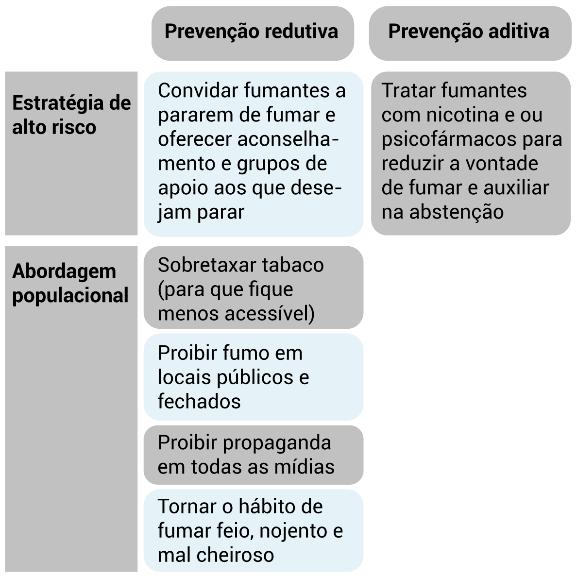 PDF) Ooforectomia e risco de diabetes