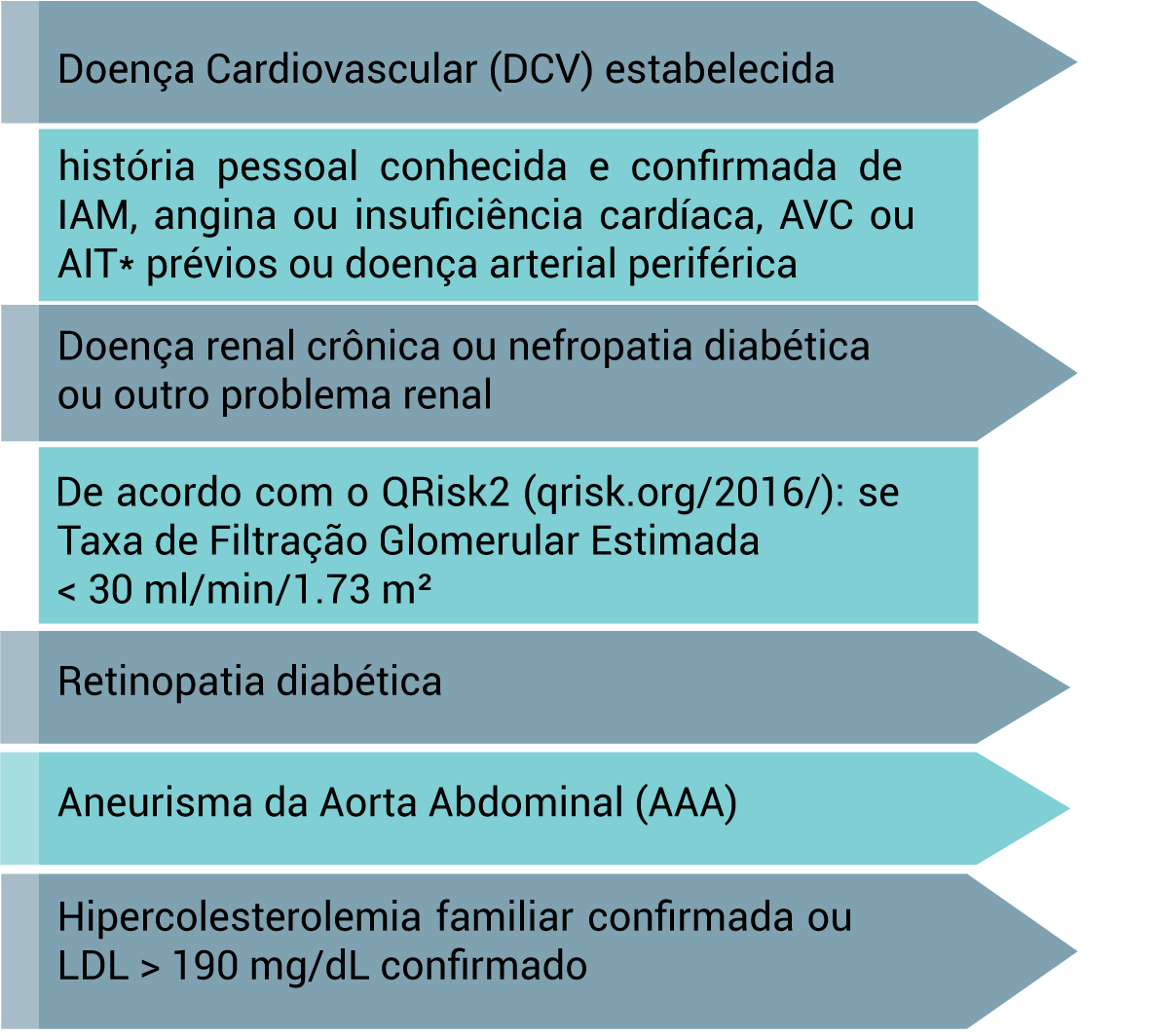 PDF) Ooforectomia e risco de diabetes