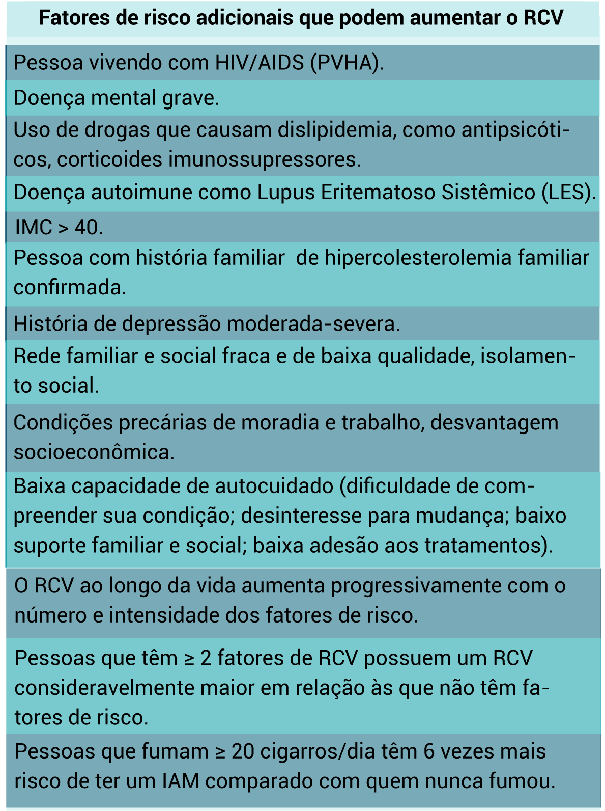 Comprometimento cognitivo após ooforectomia: um risco a se ponderar