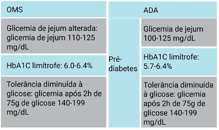 PDF) Ooforectomia e risco de diabetes